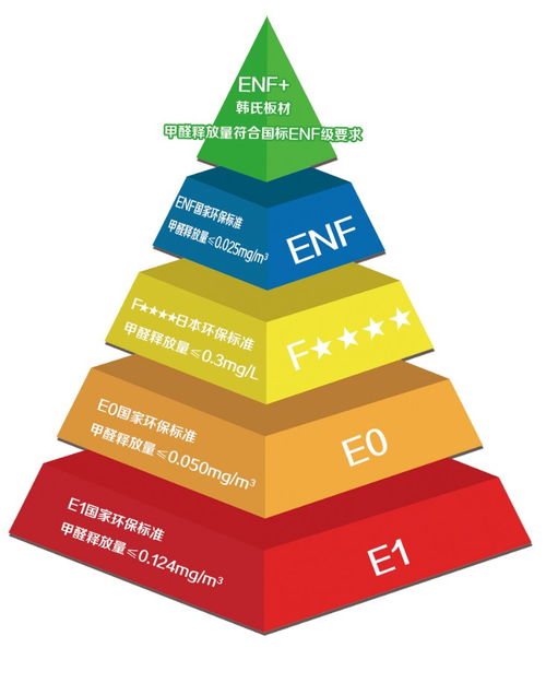 央視曝光網(wǎng)購(gòu)桌子甲醛超標(biāo)6倍 韓氏板材提醒用戶(hù)居家空間健康環(huán)保問(wèn)題不容忽視